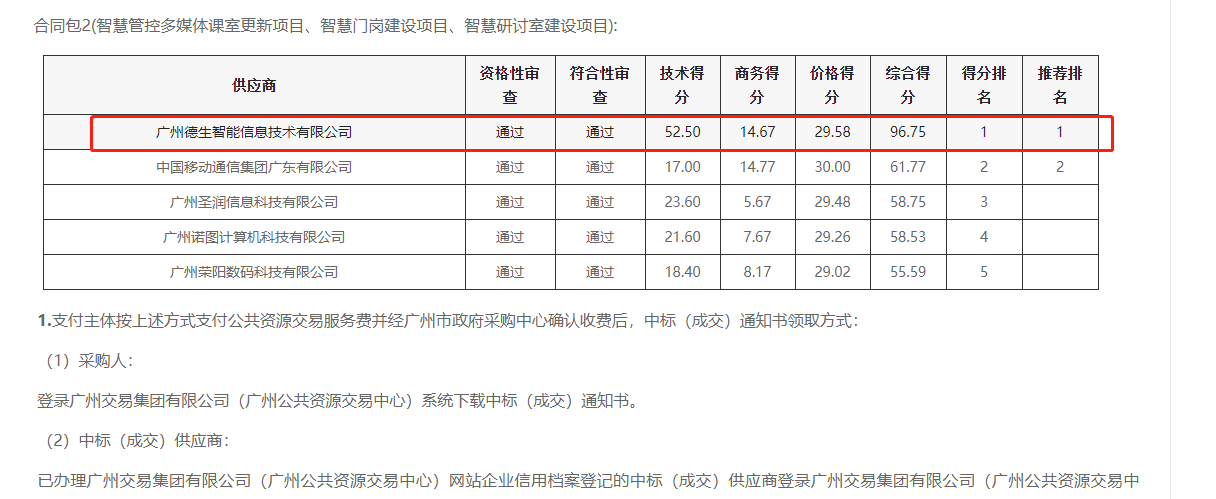 金鼎盛世喜提大标！ 智慧校园一卡通，助力广州市技师学院校园信息化建设